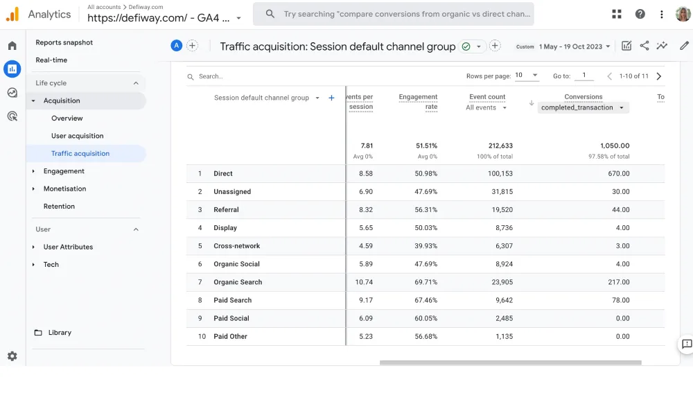 Google Analytics: динаміка конверсій