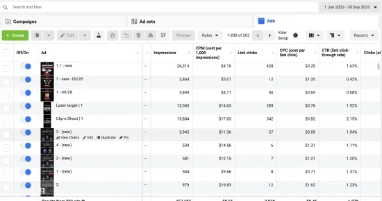 Кабінет Meta Ads: динаміка по конверсіях