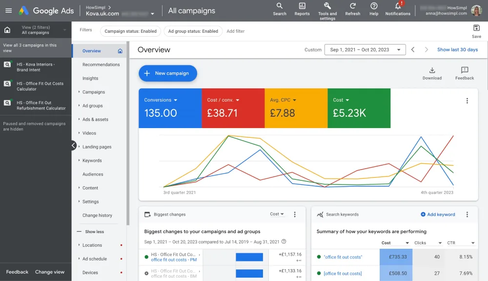 Кабінет Google Ads · вересень 2021 — жовтень 2023